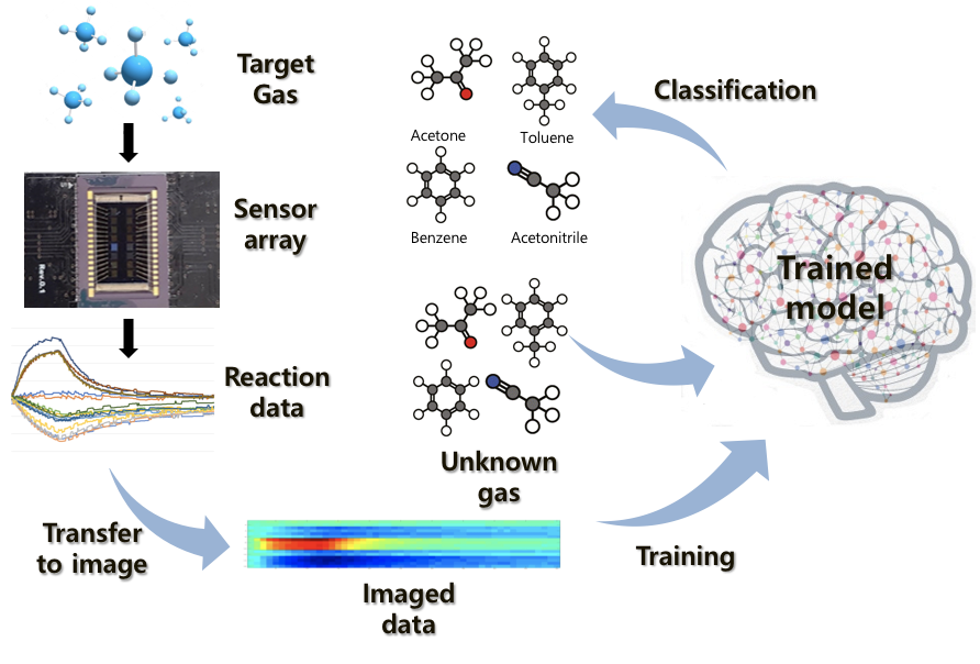 optimal control deep learning