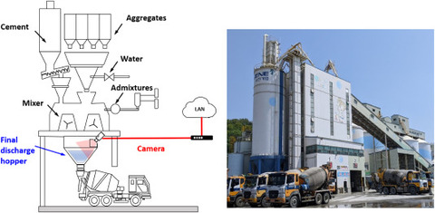 Automatic concrete slump prediction of concrete batching plant by deep learning