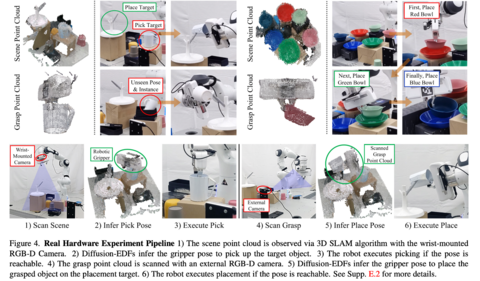 Diffusion-EDFs: Bi-equivariant Denoising Generative Modeling on SE(3) for Visual Robotic Manipulation,