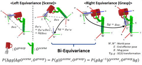 Robotic Manipulation Learning with Equivariant Descriptor Fields: Generative Modeling, Bi-equivariance, Steerability, and Locality,