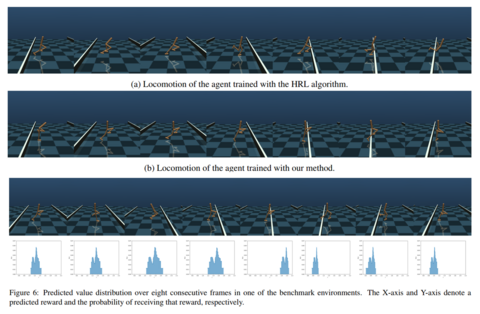 Distributional and hierarchical reinforcement learning for physical systems with noisy state observations and exogenous perturbations