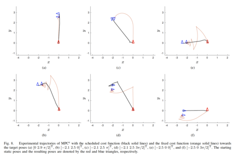Nonlinear Model Predictive Control with Cost Function Scheduling for a Wheeled Mobile Robot,