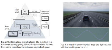 Vision-Based Uncertainty-Aware Lane Keeping Strategy Using Deep Reinforcement Learning