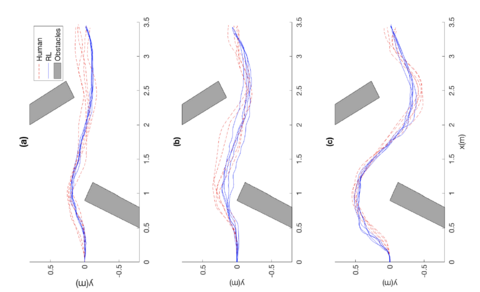 Prediction of Reward Functions for Deep Reinforcement Learning via Gaussian Process Regression