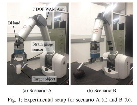 Efficient Sampling for Rapid Estimation of 3D Stiffness Distribution via Active Tactile Exploration