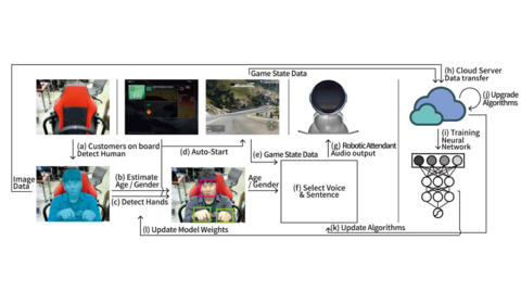 Customer-Specific Robotic Attendant for VR Simulators