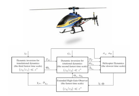 Output feedback control design using Extended High-Gain Observers and dynamic inversion with projection for a small scaled helicopter