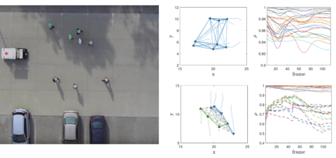 Multi-output Infinite Horizon Gaussian Processes,