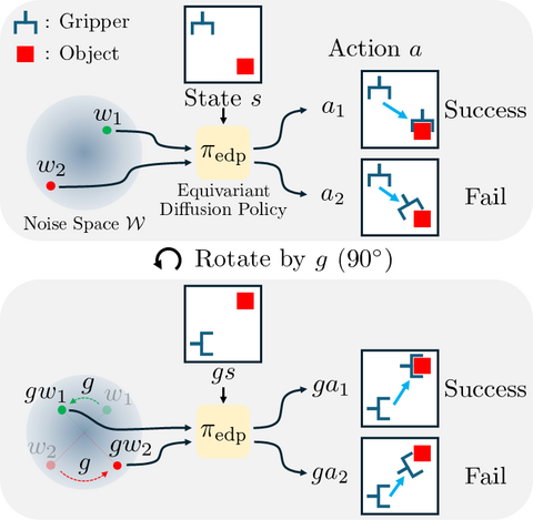 Symmetry-Aware Steering of Equivariant Diffusion Policies — Benefits and Limits,