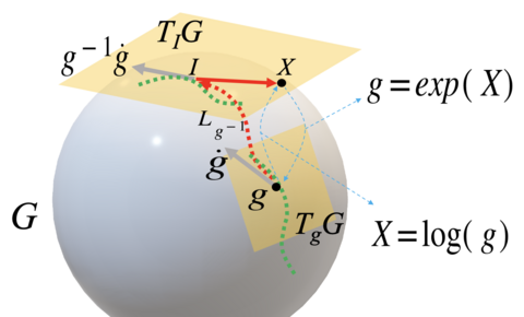 SE(3)-equivariant Robot Learning and Control: A Tutorial Survey,