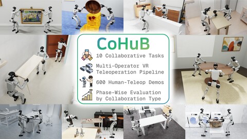CoHuB: A Simulation Benchmark for Multi-Humanoid Collaboration
